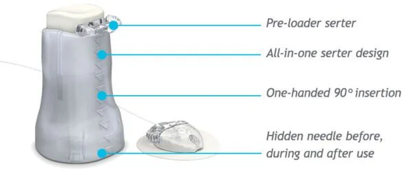 Infūzijas sistēma MiniMed™ Mio™Advance - Image 2