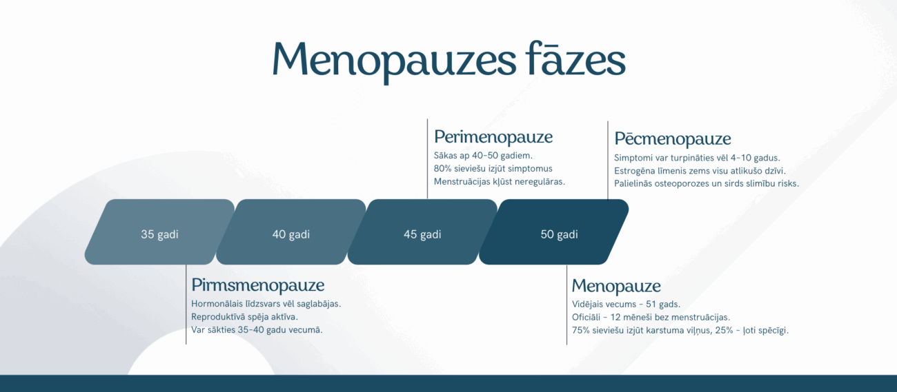 Menopauze